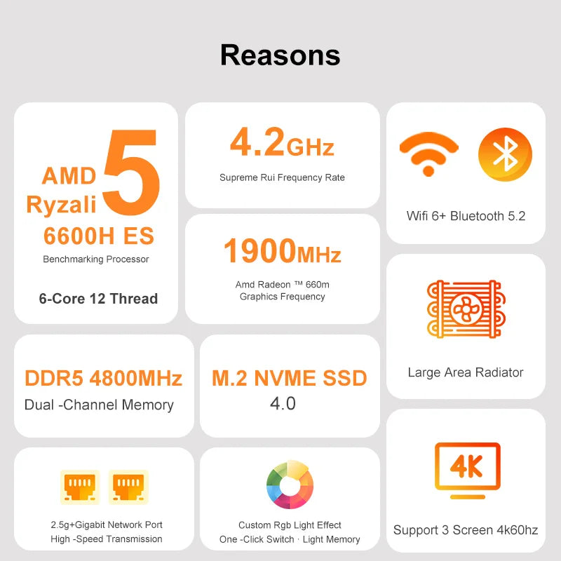 Genmachine AMD Ryzen 5 6600H ES Mini PC – Windows 11, Wi‑Fi 6, DDR5-4800MHz 4.2GHz CPU, M.2 SSD, 4K Display Support, Compact Gaming PC